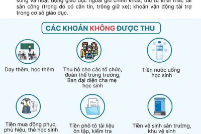 QUY ĐỊNH CÁC KHOẢN THU NĂM HỌC 2025 – 2026.
